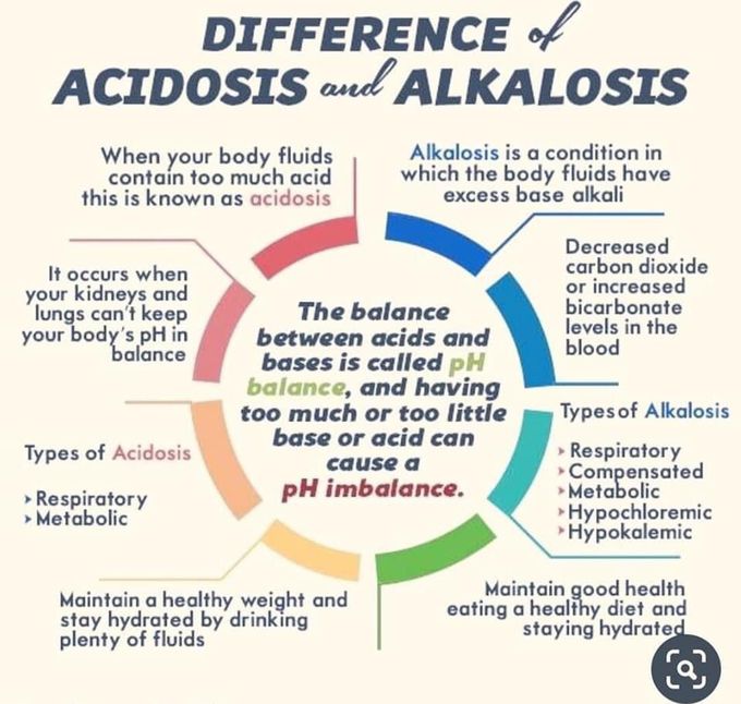 Difference between alkalosis and acidosis