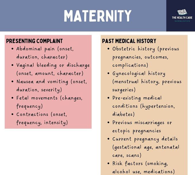 History Taking- Maternity