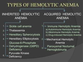 Types of hemolytic anemia - MEDizzy