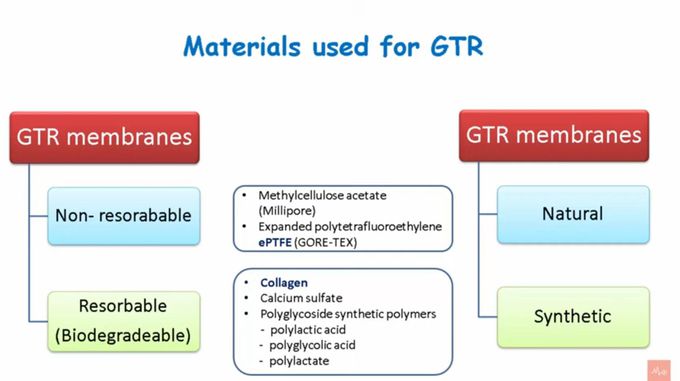 Materials for GTR