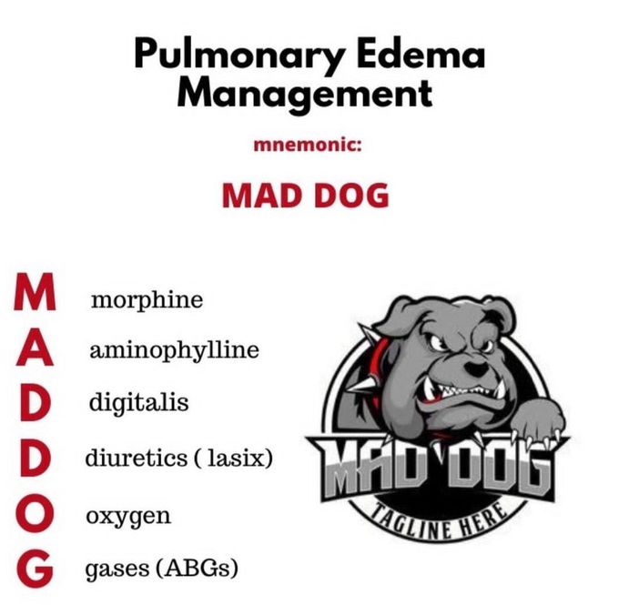 Pulmonary Edema - Management