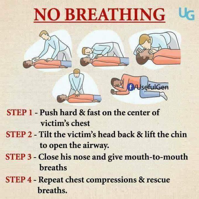 ARTIFICIAL RESPIRATION