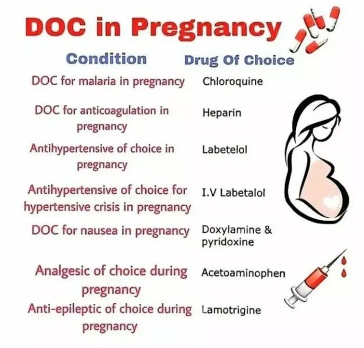 Drugs of choice in pregnancy MEDizzy