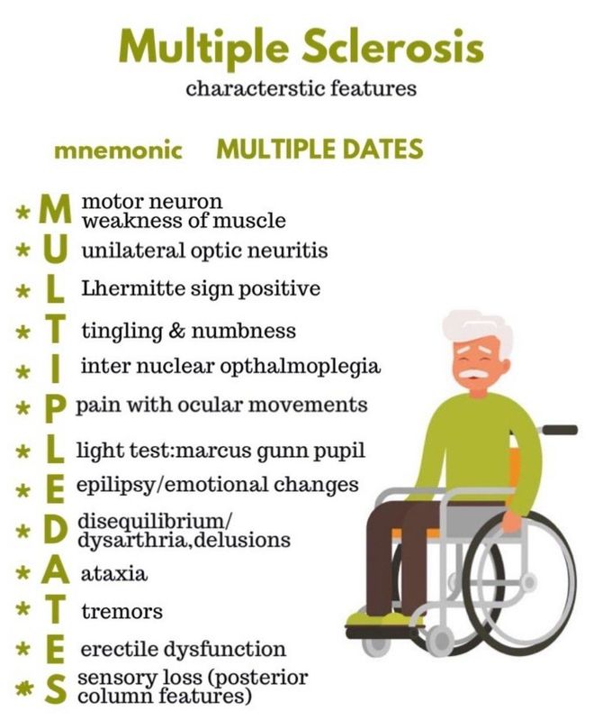 Multiple Sclerosis