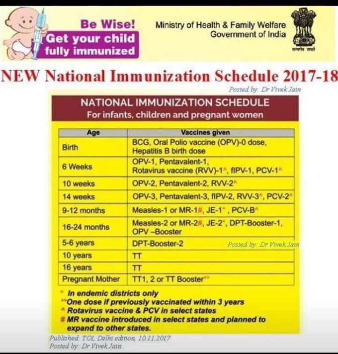 NEW NATIONAL IMMUNIZATION SCHEDULE