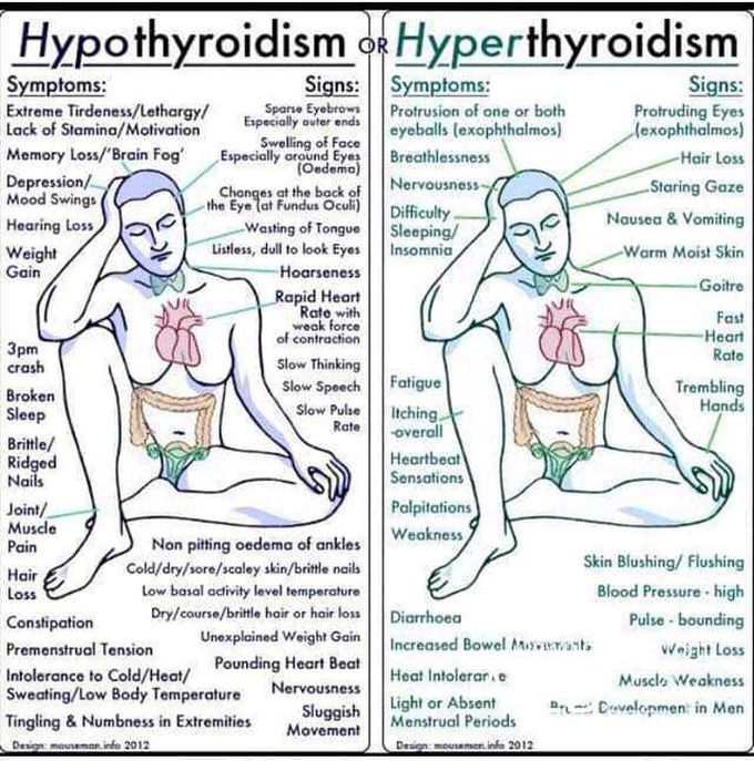 Hyperthyroidism - Hypothyroidism