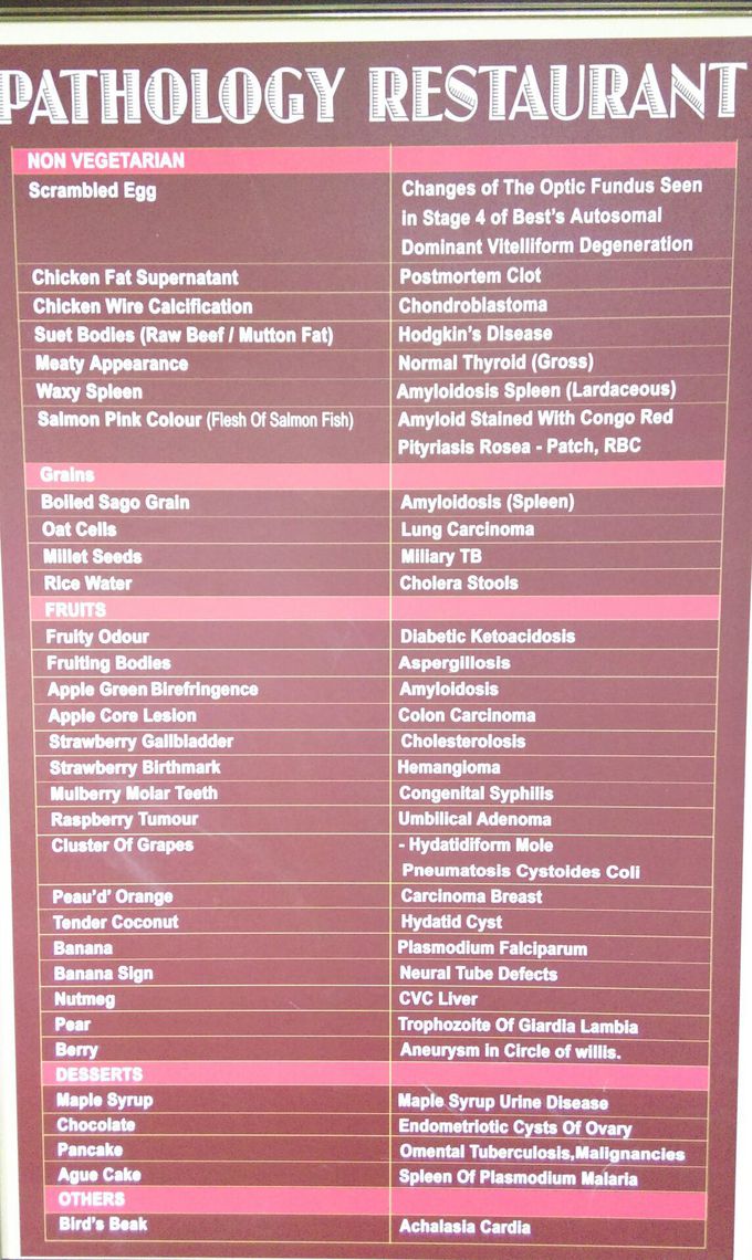 Interesting!!! RESTAURANT of Medicine 