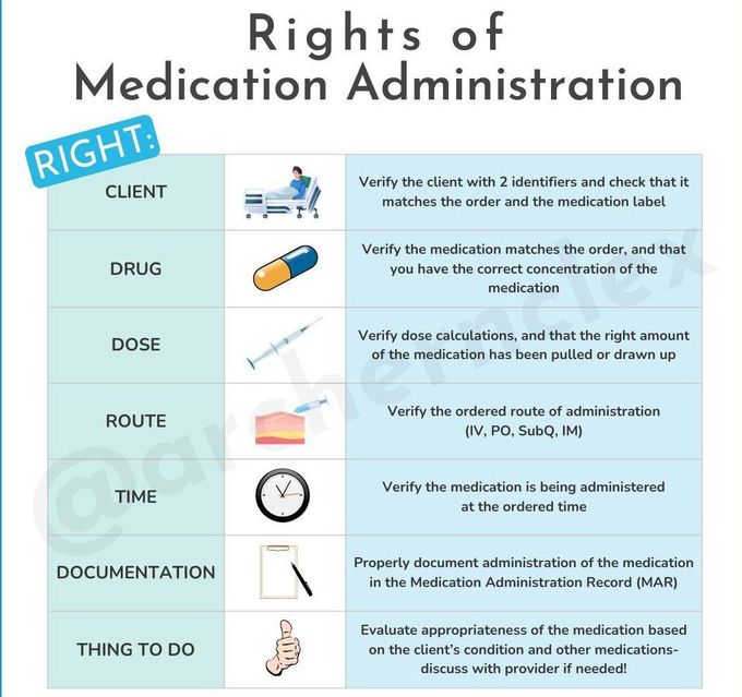 Rights of the Medication Administration