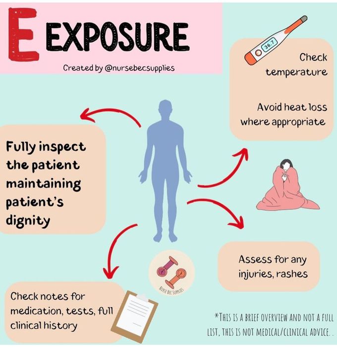 ABCDE-Exposure