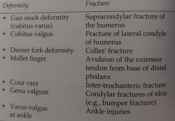 Deformities may arise from an abnormality in the bone( a malunited fracture) , joint (tuberculosis of the knee)or soft tissues(club foot). They can be either congenital or acquired.