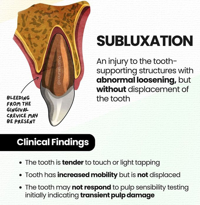 Subluxation