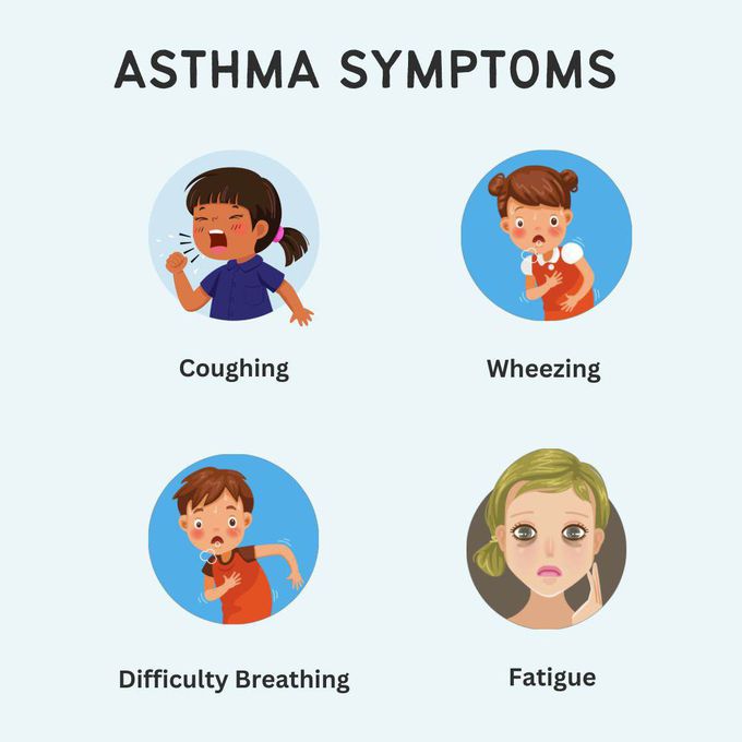 Symptoms of Asthma