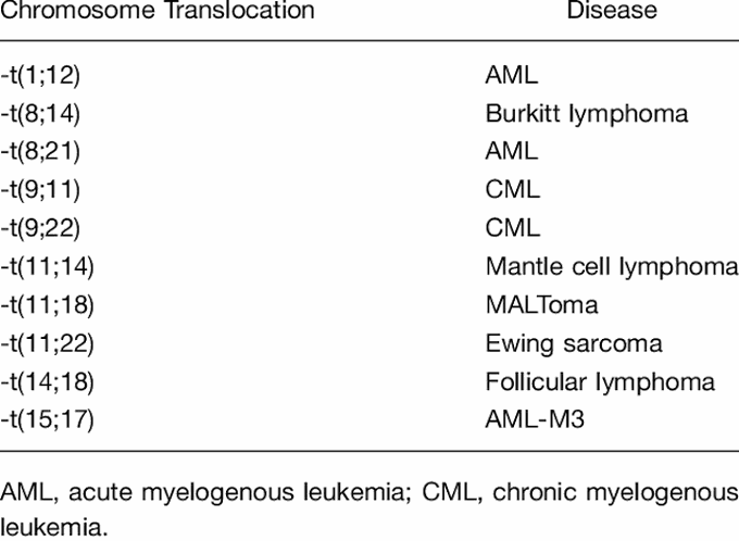 Chromosome Translocation