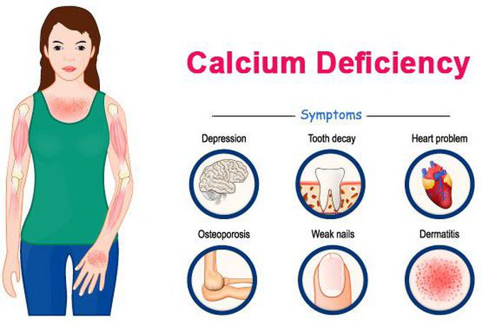 Symptoms of Calcium deficiency