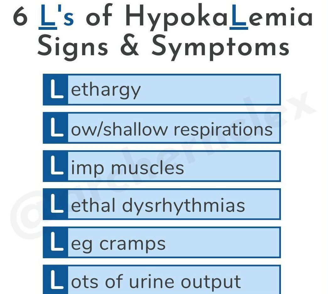 Hypokalemia Medizzy