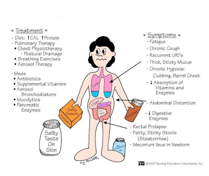What’s your diagnosis?