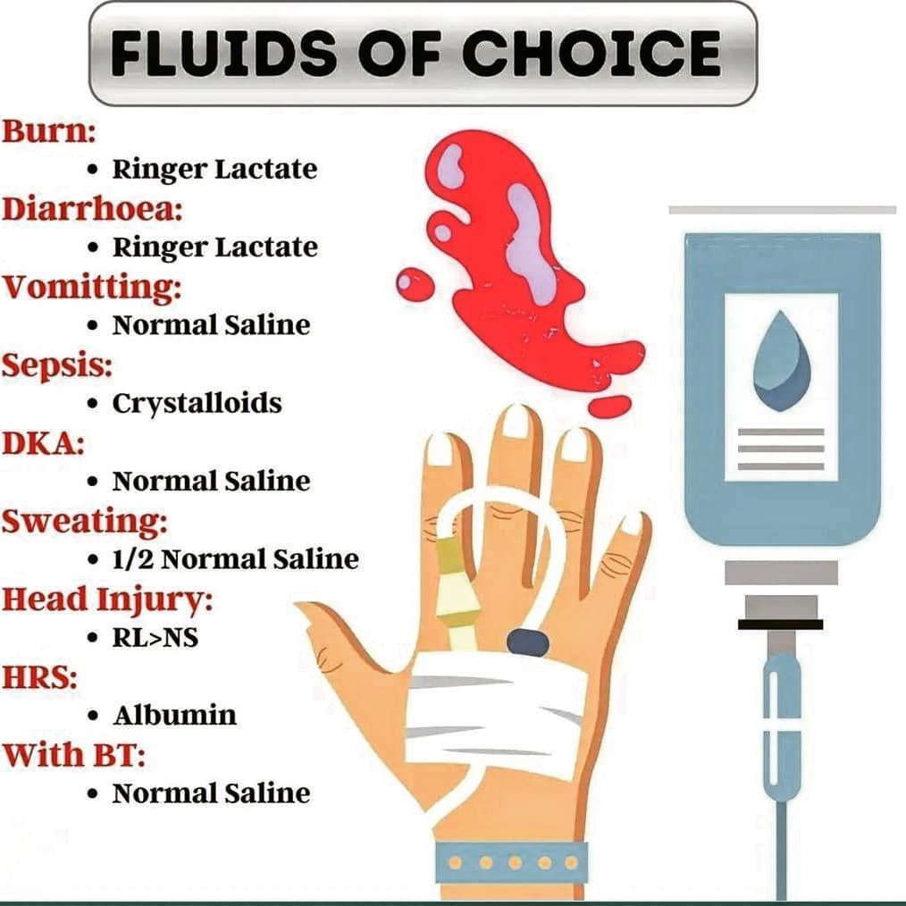 Fluids of choice
