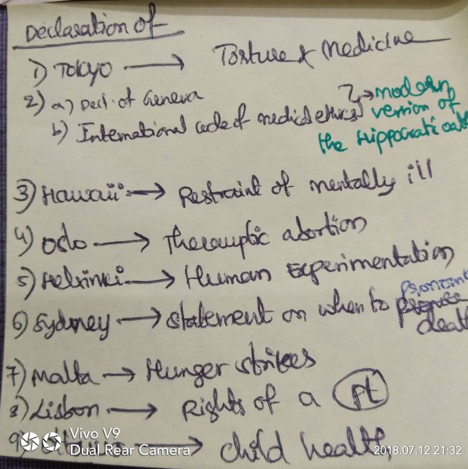Important  Declarations in the field of medicine