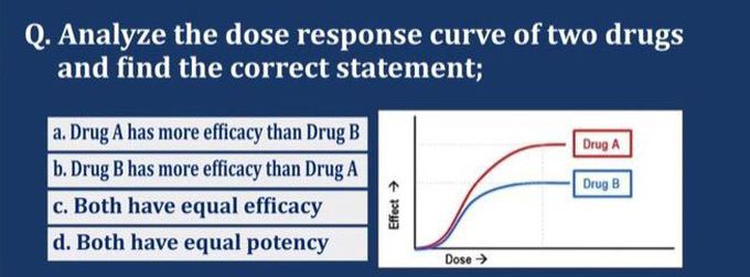 Analyze and Find out