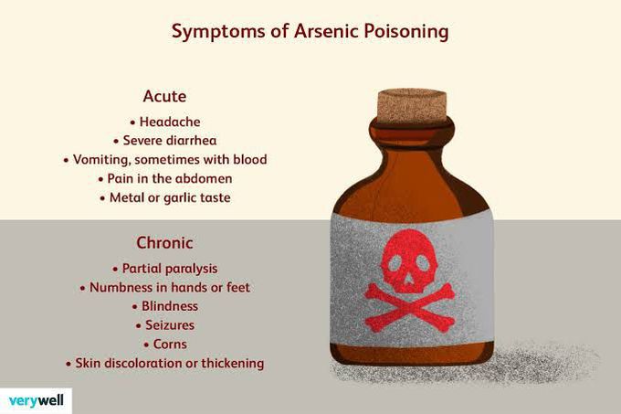 Signs of arsenic poisoning