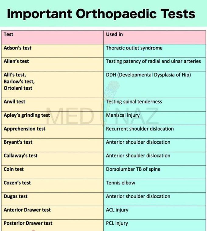 Orthopedic Tests