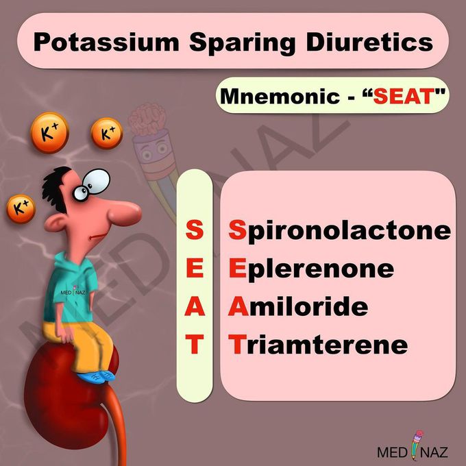 Potassium sparing diuretics