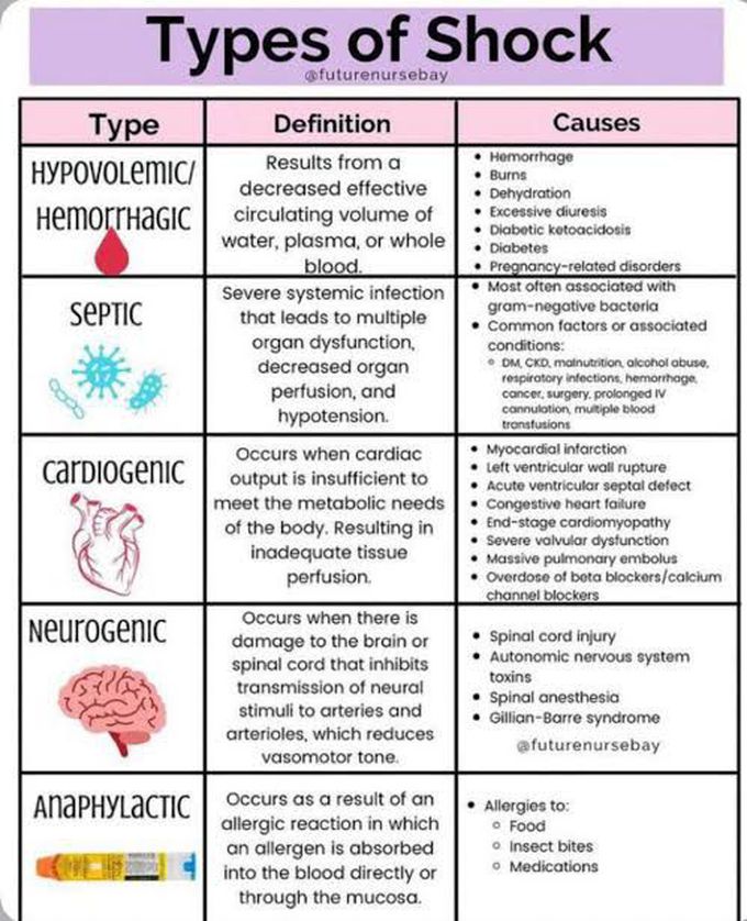 types-of-shock-medizzy