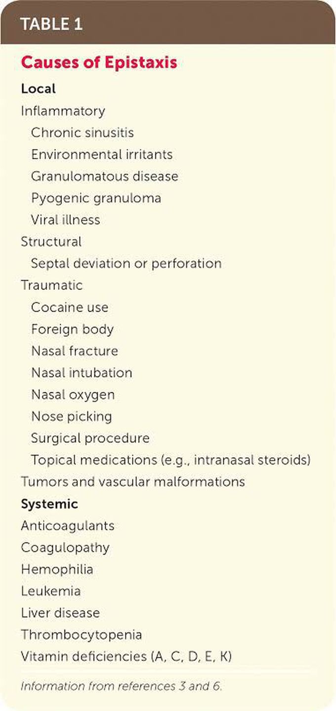 Following are the causes of epistaxes