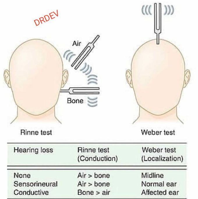 Hearing test