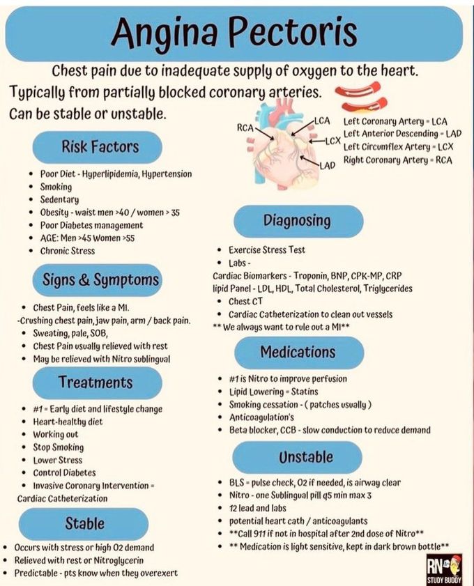 Angina Pectoris