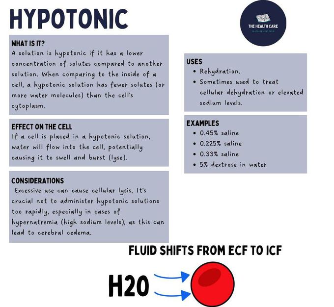 Hypotonic Solution