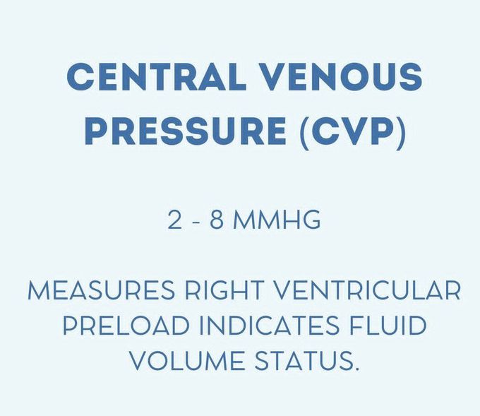 Central Venous Pressure