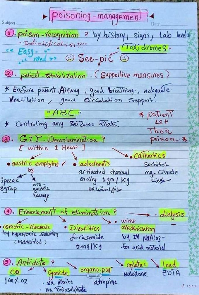 Pharmacology