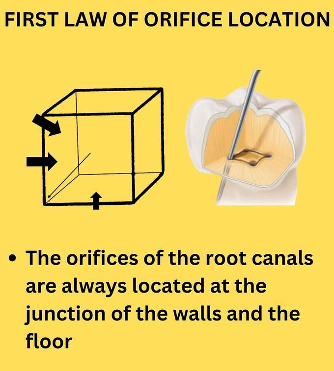 Third Law of Symmetry