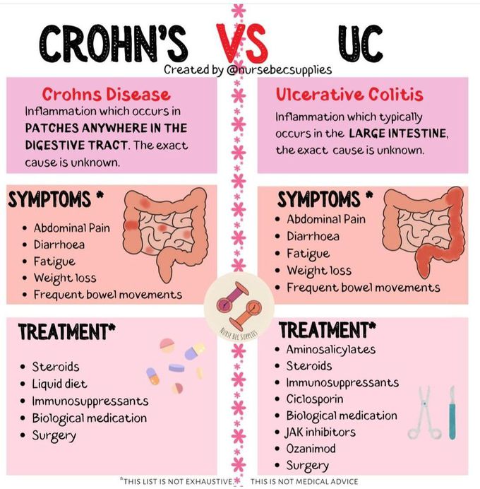 Crohn Disease Vs Ulcerative Colitis