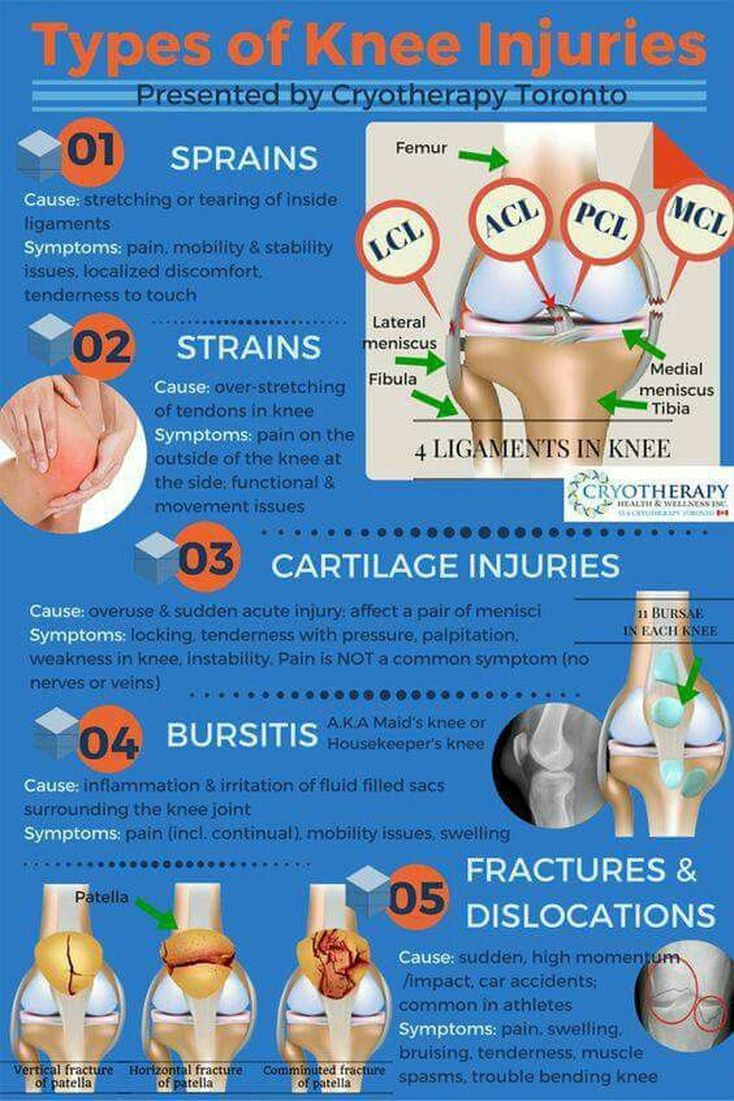 Knee injuries - MEDizzy