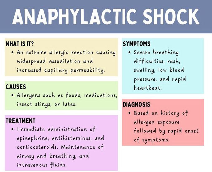 Anaphylactic Shock