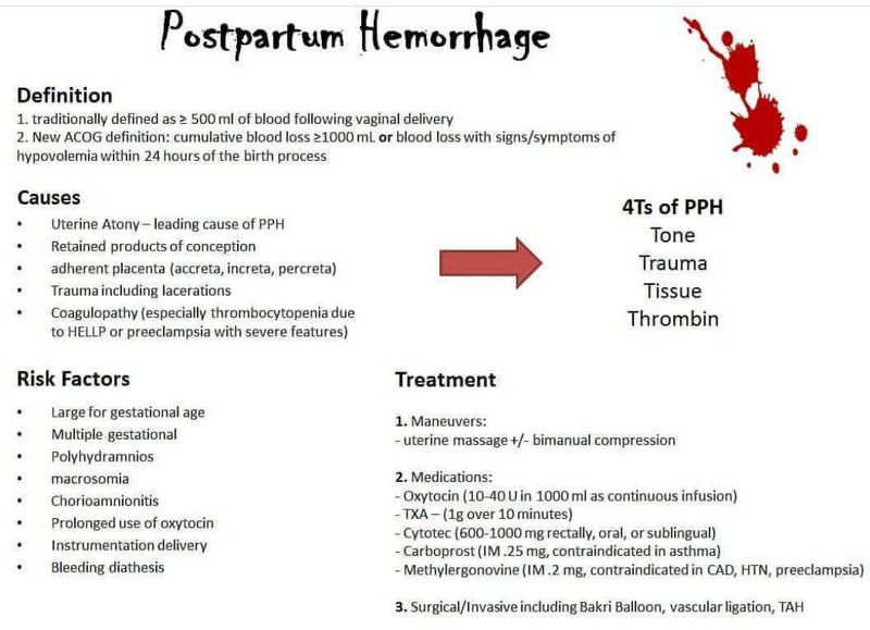 Postpartum Hemorrhage Medizzy