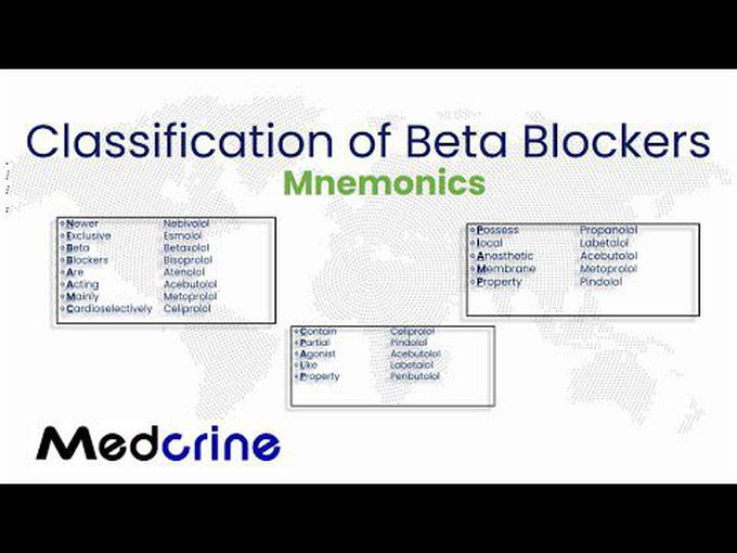 Classification of beta blockers