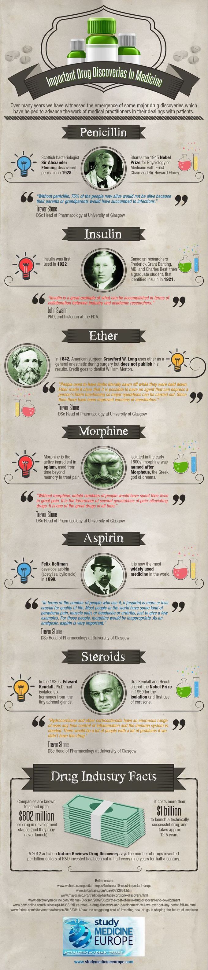 important drug discoveries
