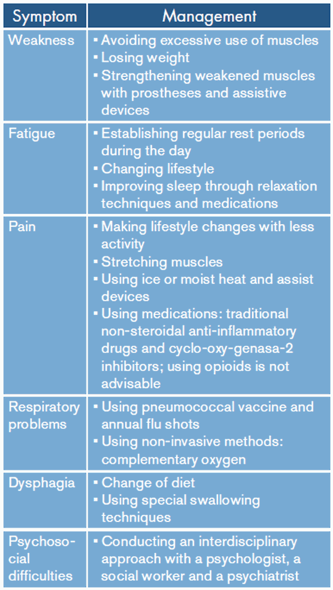 These are the symptoms of Post Polio symdrome