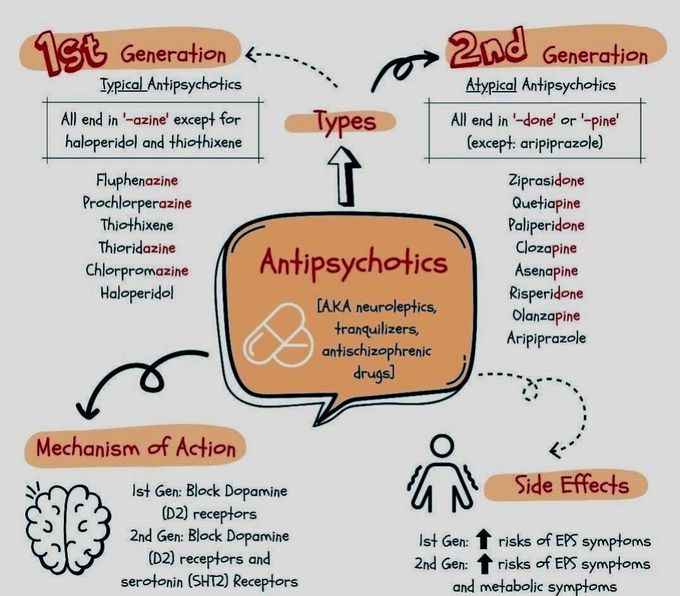 Antipsychotic- Types