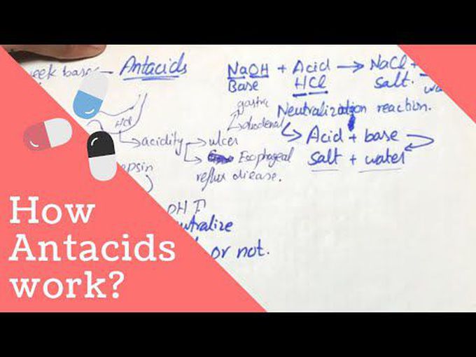 Pharmacology of Antacids - MOA and Adverse Effects