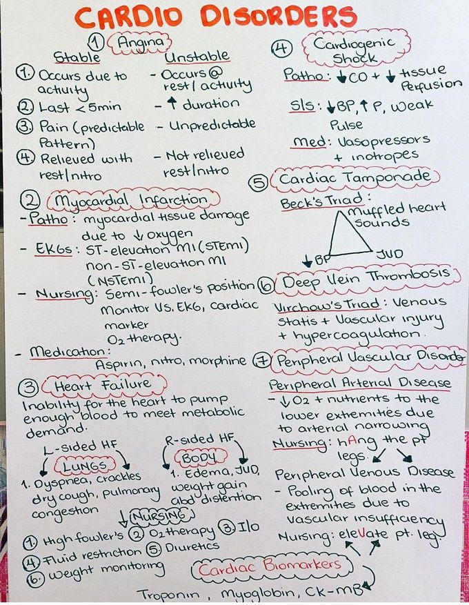 Cardio Disorders