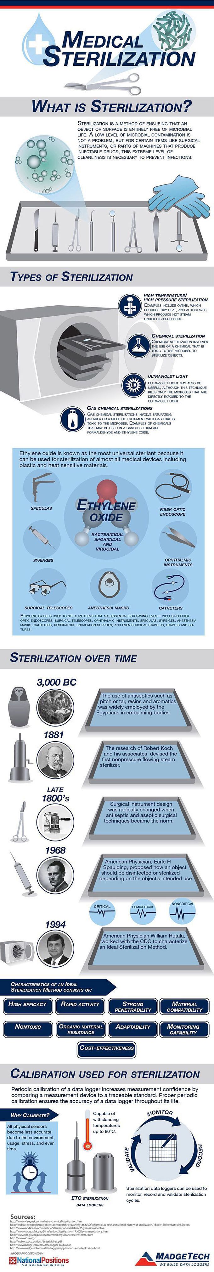 sterilization