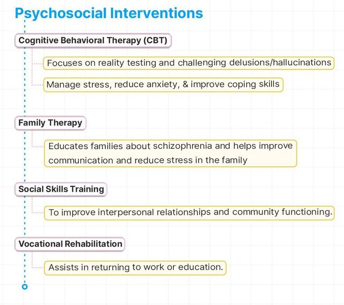 Schizophrenia Assessment Step 4