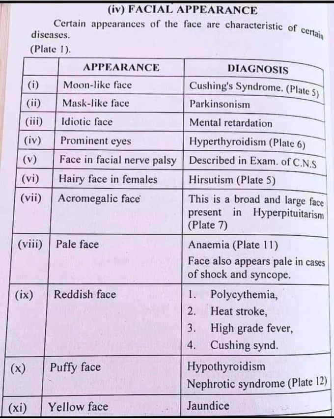 Facial Appearance vs Diagnosis