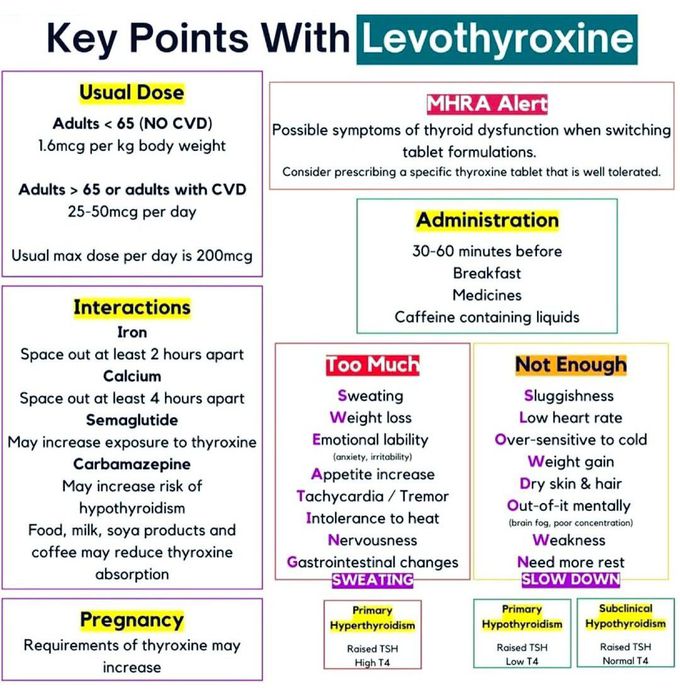 Levothyroxine