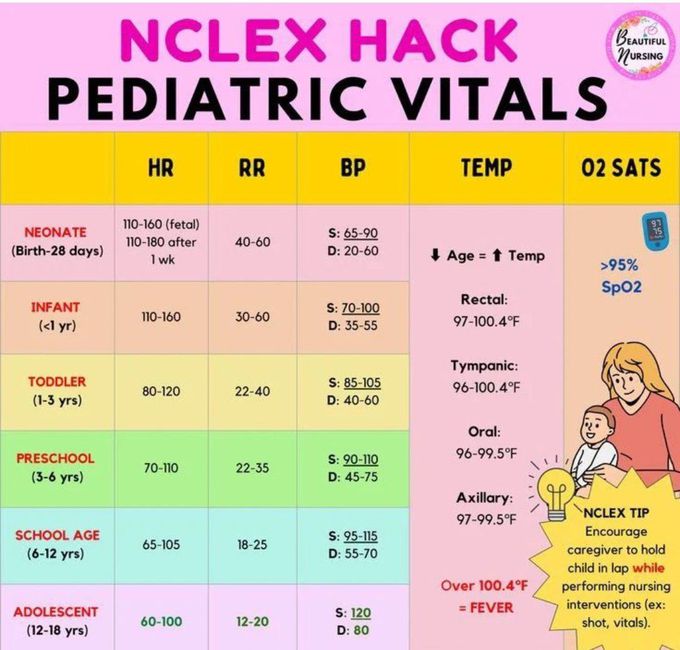 Pediatric Vitals