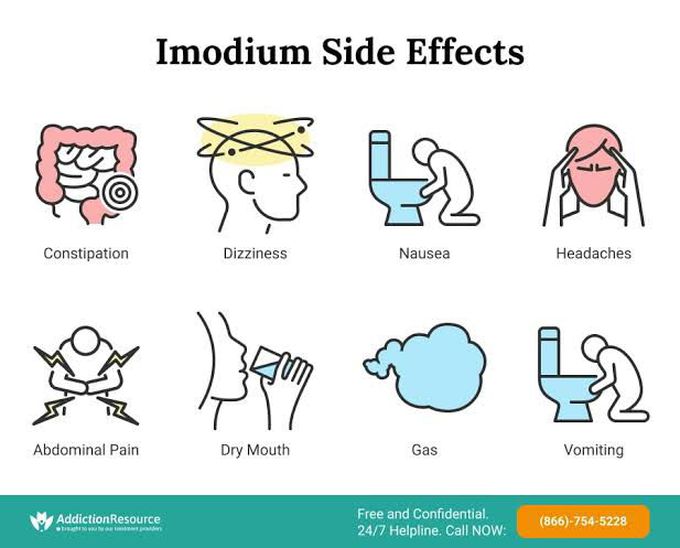 Imodium side effects
